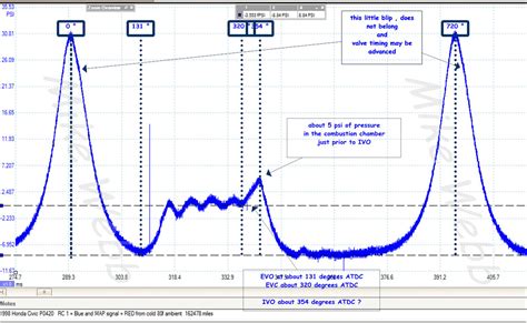 running compression test waveform|Engine Compression Tests .